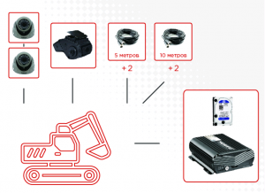 Видеонаблюдение для строительной техники МоВиРег