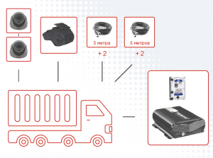 Видеонаблюдение для грузового транспорта МоВиРег