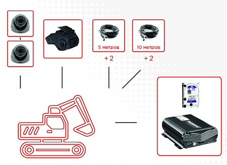 Видеонаблюдение для строительной техники МоВиРег