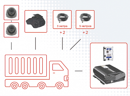 Видеонаблюдение для грузового транспорта МоВиРег